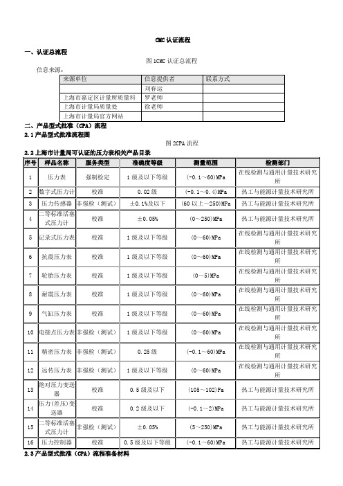 产品CMC认证流程说明