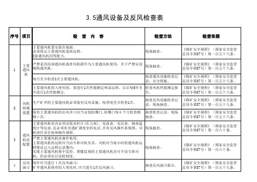 表3通风系统监察表