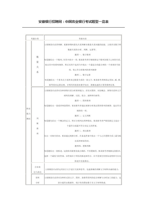 安徽银行招聘网：中国农业银行考试题型一览表