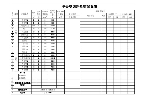 冷负荷配置表