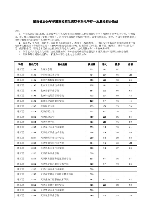 湖南省2020年普通高校招生高职专科批平行一志愿投档分数线(理工类)