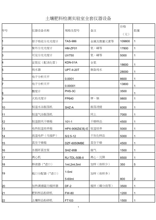 土壤肥料检测试验室全套仪器设备