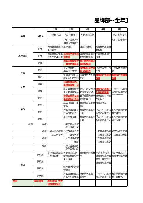 品牌部全年工作推进表