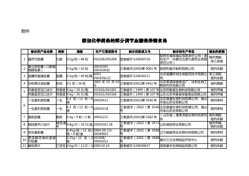 添加化学药品的部分调节血糖类保健食品