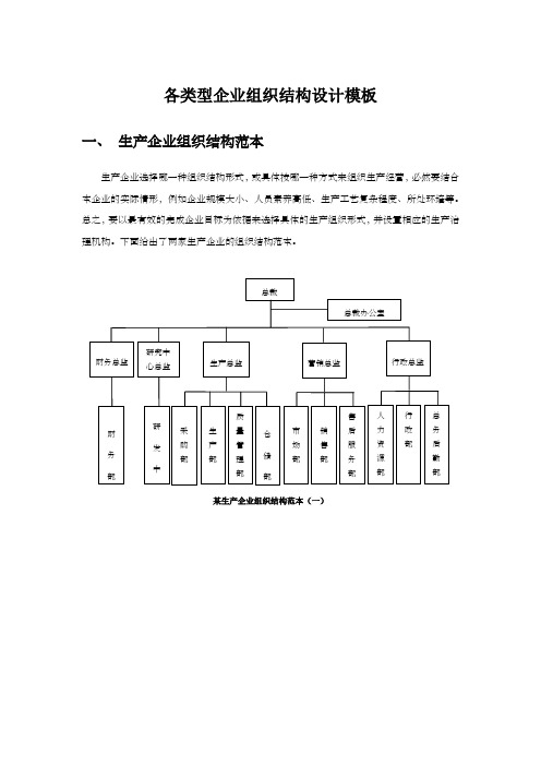 生产型企业各类型组织结构图模板