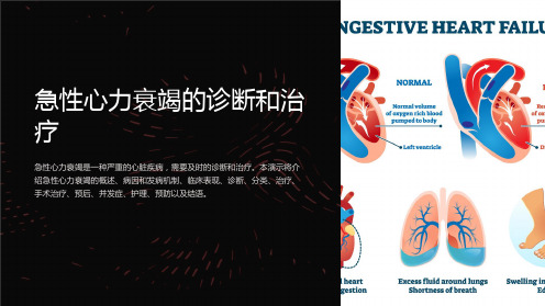 急性心力衰竭的诊断和治疗