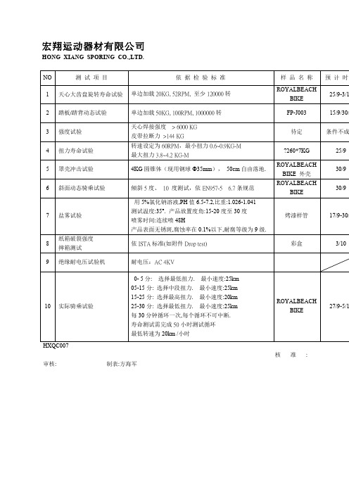 产品功能测试进度表表格格式