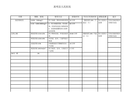 医院常用消毒液使用要求