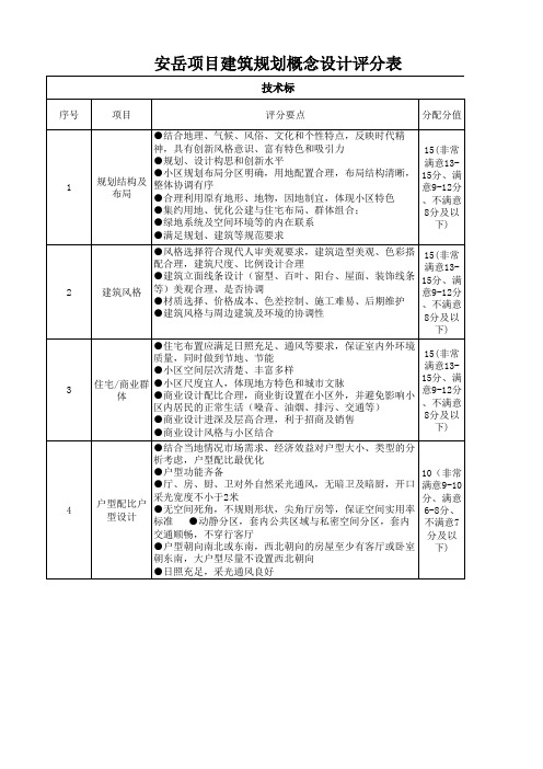 设计技术标评分表