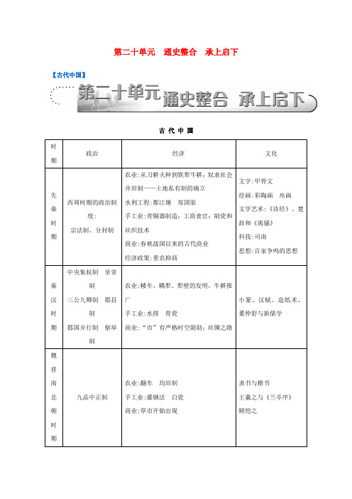 2017届高考历史一轮复习通史整合承上启下