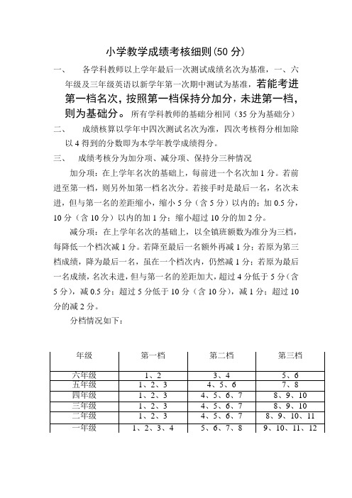 教学成绩考核细则