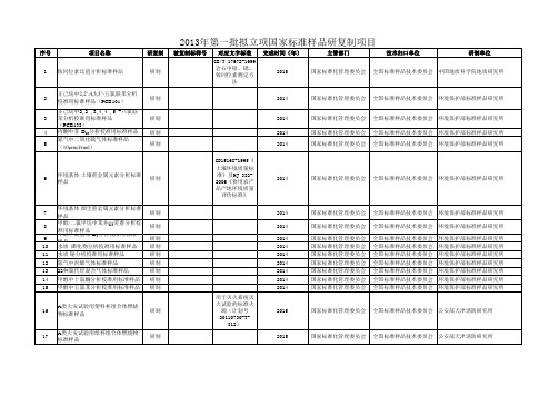 标准样品研复制计划项目