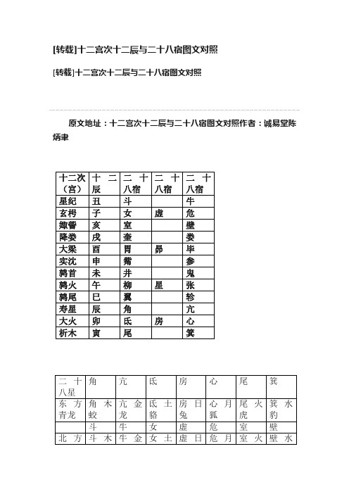 [转载]十二宫次十二辰与二十八宿图文对照