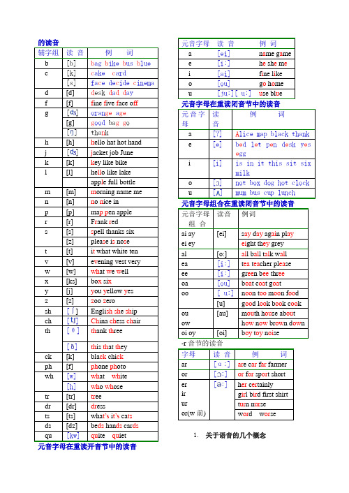 英语元音辅音发音规则表