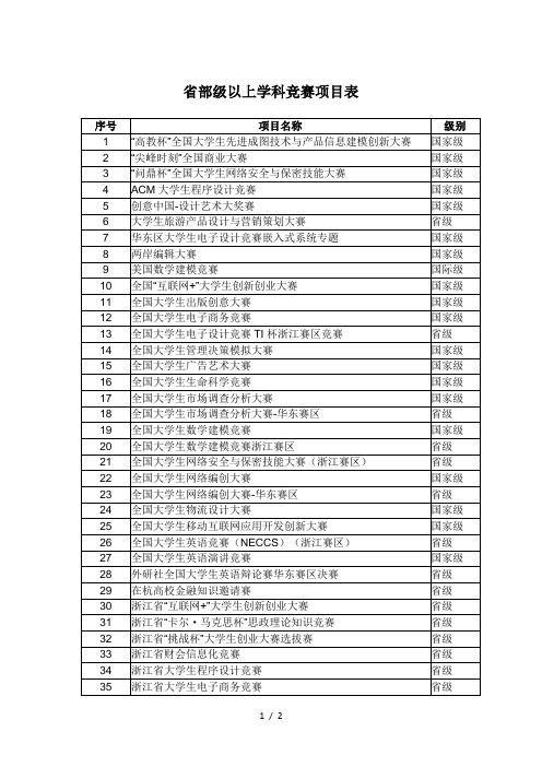 省部级以上学科竞赛项目表