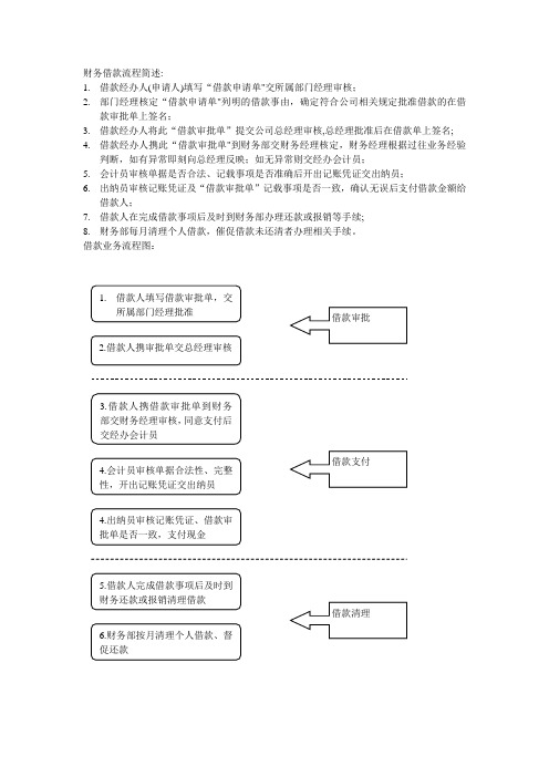 财务借款流程