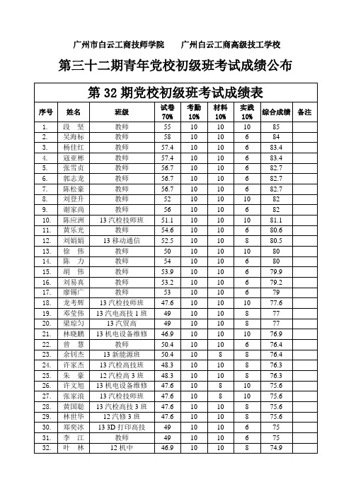 广州市白云工商技师学院广州白云工商高级技工学校