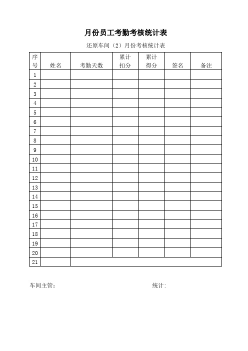 月份员工考勤考核统计表