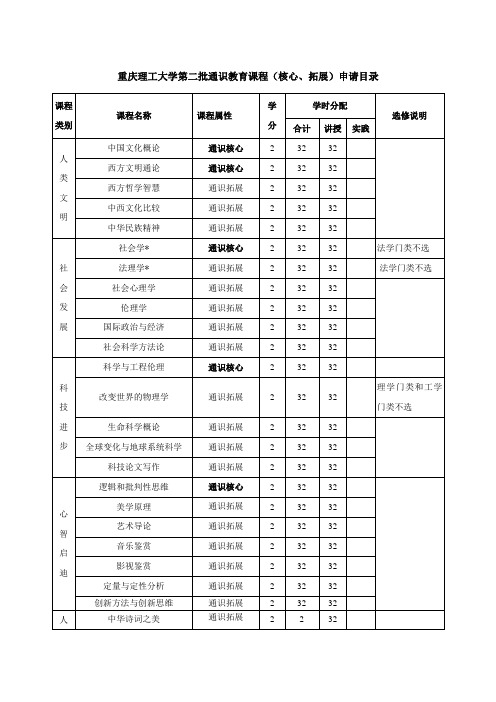 全校通识课程选修设置一览表