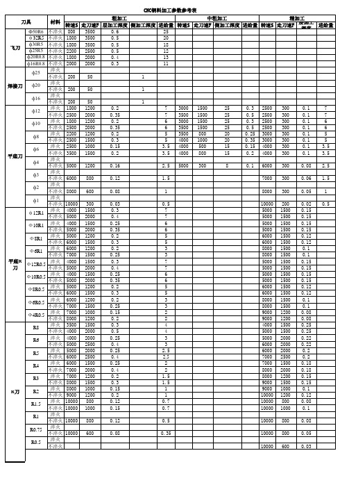 CNC加工参数参考表