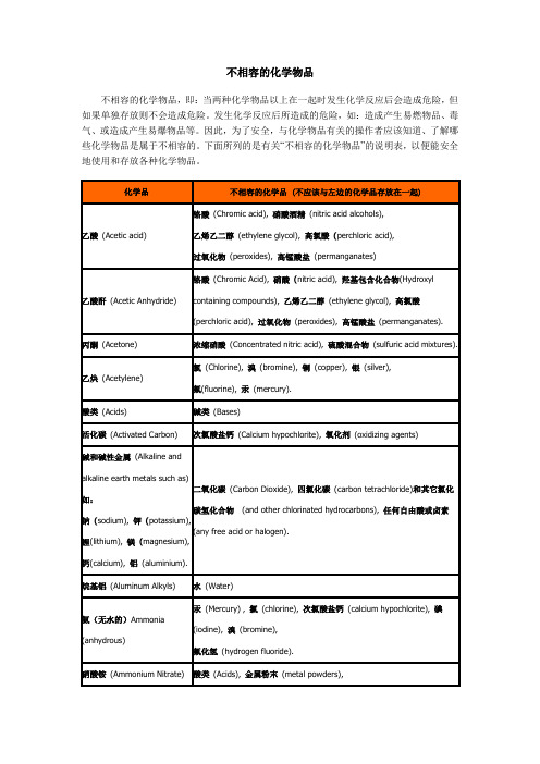 不相容的化学物品文档