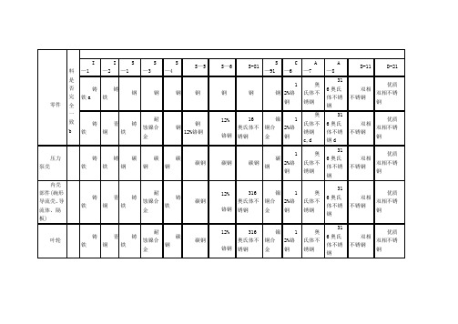 离心泵材料标准