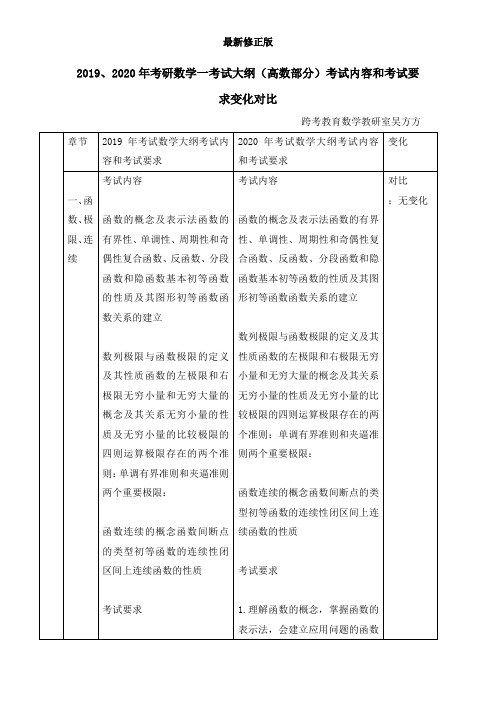 2020考研大纲考研数学之与2019变化对比(高数部分)