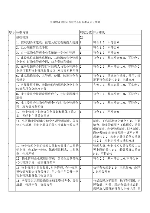 全国物业管理示范住宅小区标准及评分细则