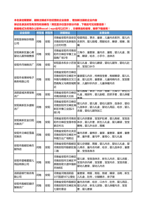 新版河南省安阳婴儿礼盒工商企业公司商家名录名单联系方式大全25家