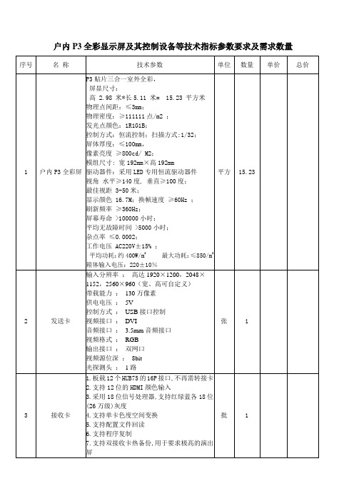 户内P3全彩显示屏及其控制设备等技术指标参数要求及需求...