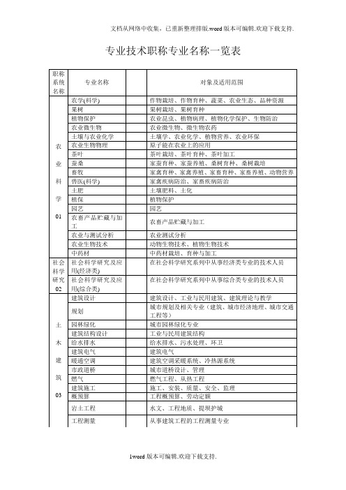 专业技术职称专业名称一览表