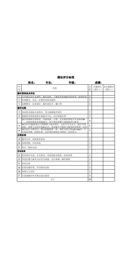 中医规培推拿滚法操作评分标准