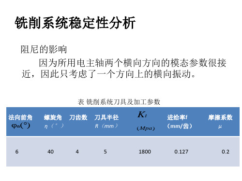 高速电主轴动态特性及其对加工稳定性的影响.ppt