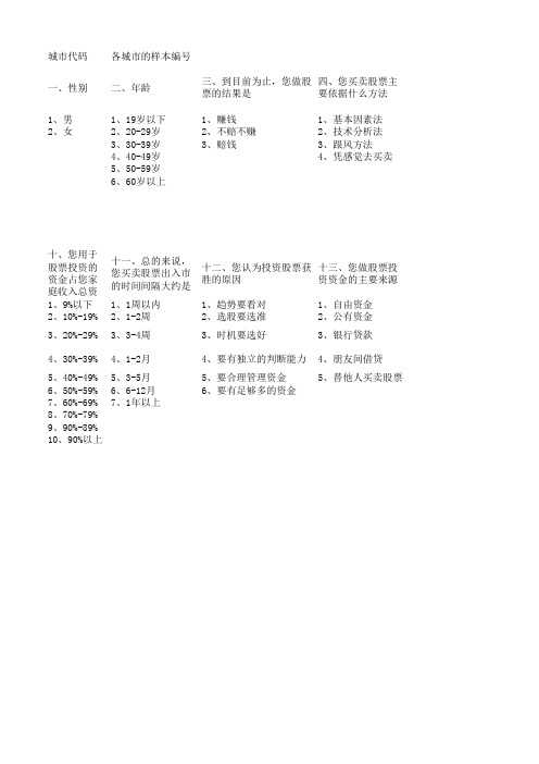 《统计分析与SPSS的应用(第6版)》数据-股民投资数据