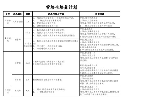 管培生轮岗计划