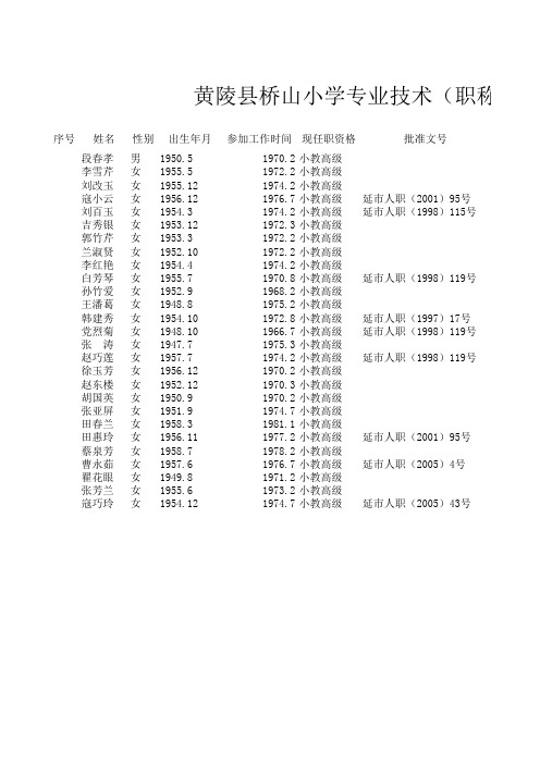(退休)黄陵县教育系统专业技术(职称)人员情况统计表(退休)