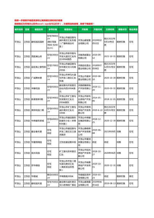 平顶山卫东区新房一手房新开楼盘房源和公寓商铺交房时间价格表31个(2020年新版)