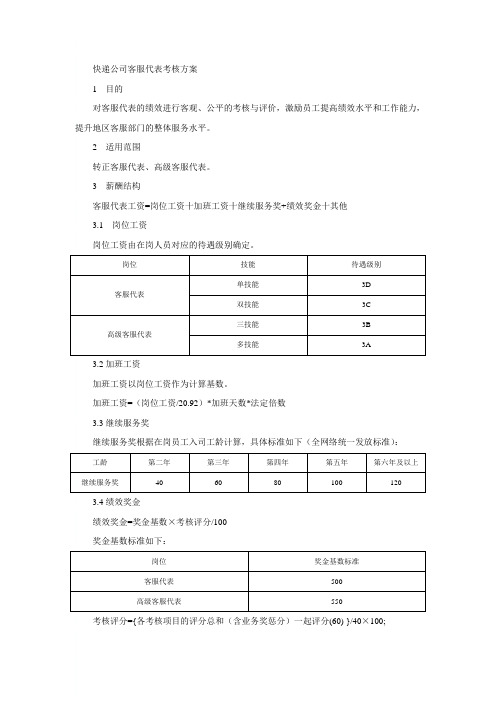 快递公司 客服代表考核方案