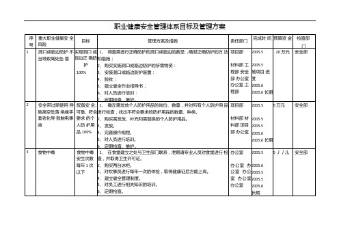 职业健康安全、环境管理体系目标指标及管理方案