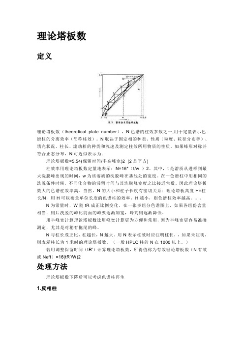 理论塔板数