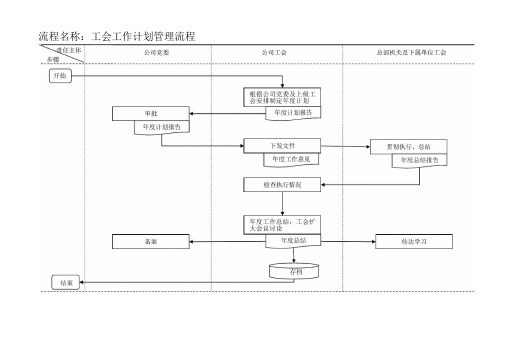 工会工作流程图(标准)