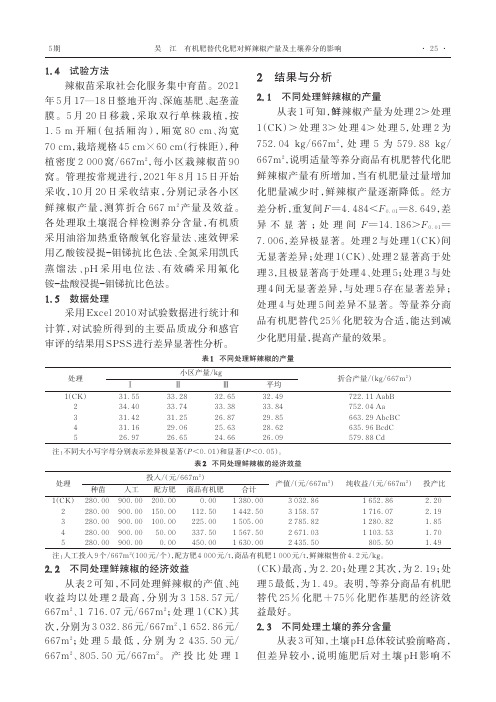 有机肥替代化肥对鲜辣椒产量及土壤养分的影响