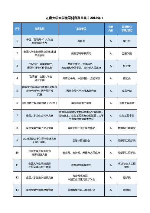 江南大学大学生学科竞赛目录