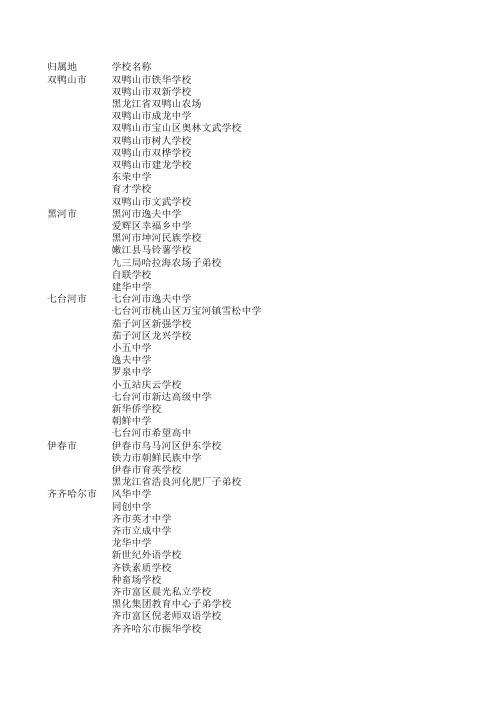 黑龙江省内所有私立中学汇总