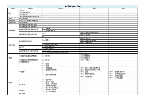 IATF16949思维导图(导出的表格)