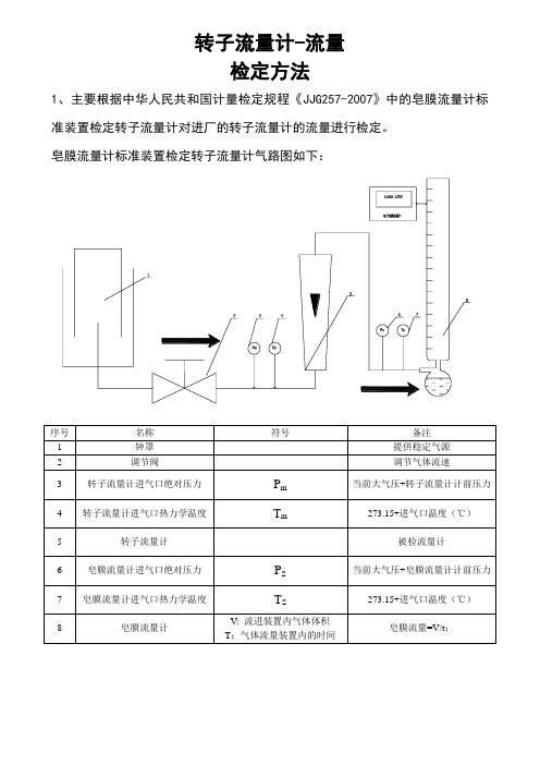 青岛恒远转子流量计检定