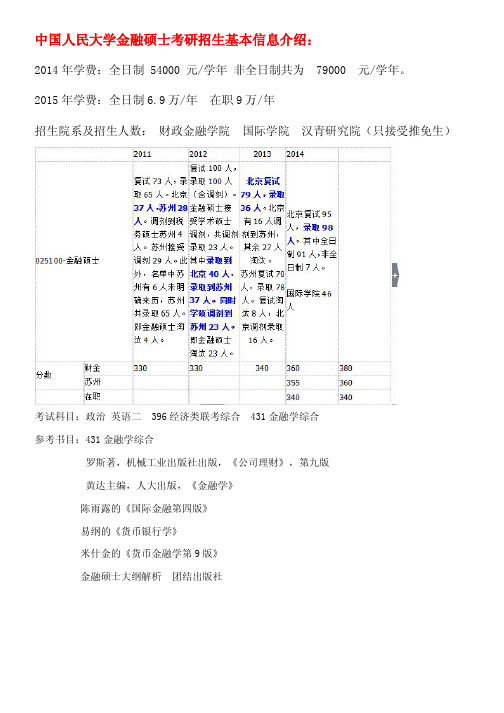 2016年人大金融硕士考研笔记 考研经验 招生简章 考试大纲 考试科目 考研真题