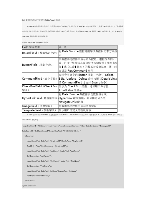 Gridview数据控件7种类型