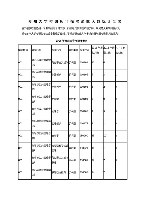 苏州大学考研历年报考录取人数统计汇总