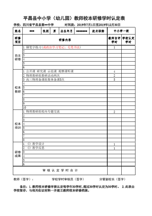 平昌县中小学(幼儿园)教师校本研修学时认定表